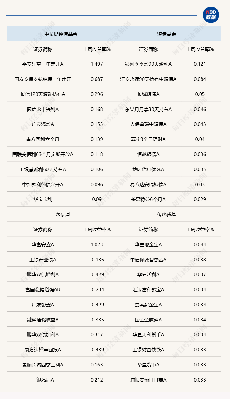 债市震荡：纯债基金业绩受挫，未来走势仍存变数