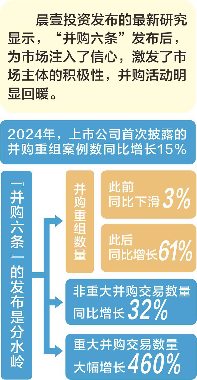 启明创投控股天迈科技：私募基金并购上市公司新样本