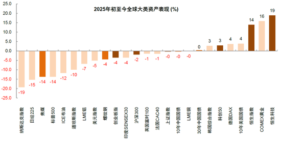 特朗普疯了？一招&quot;地毯式&quot;关税，全球血洗，中国却逆势暴涨！